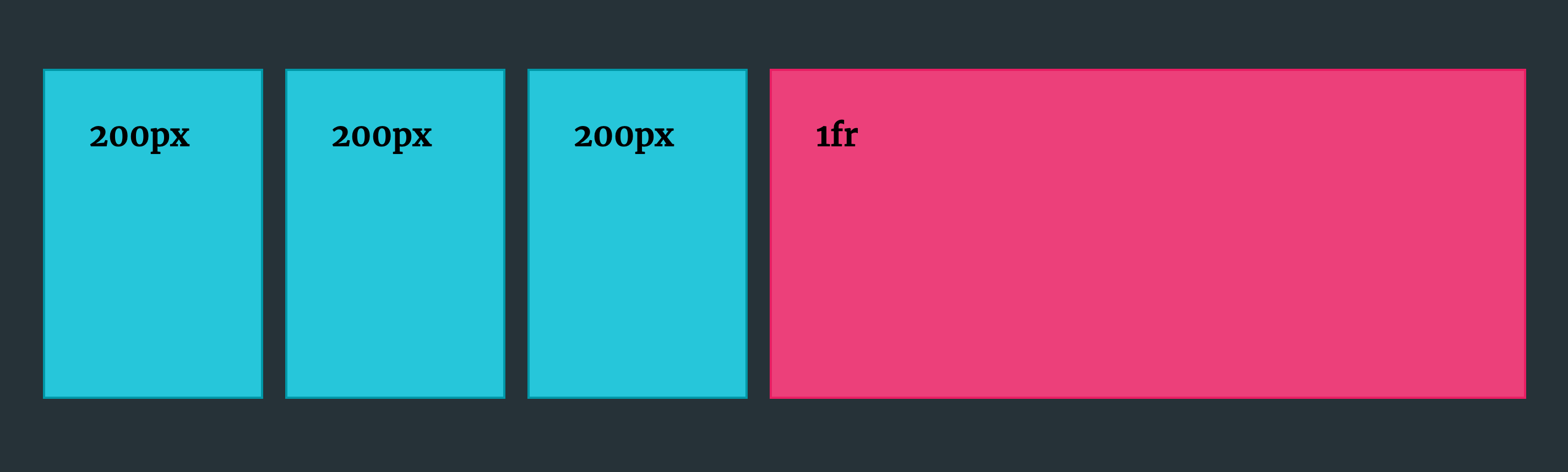 Three grid items of 200px and one grid item of 1fr