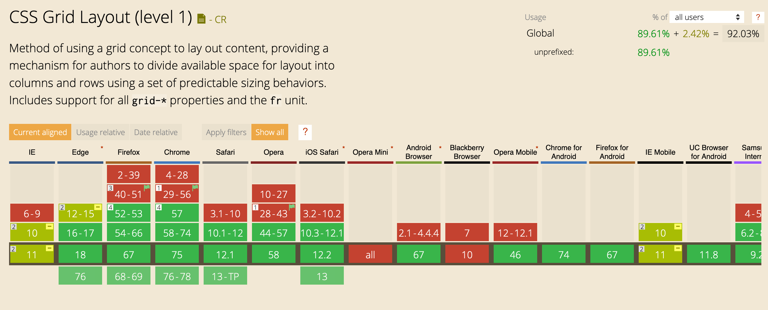 Screenshot from caniuse.com showing Grid implementation state in different browsers