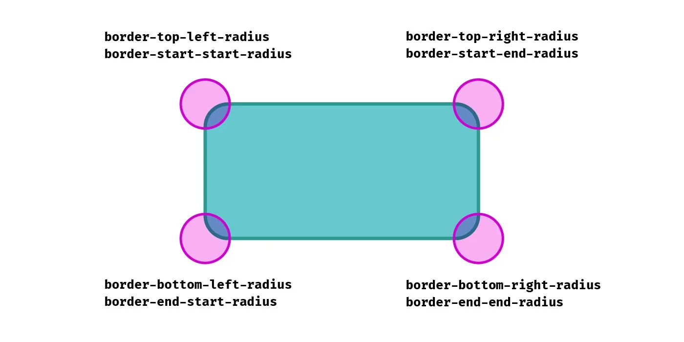 { In Real Life | Logical Radius