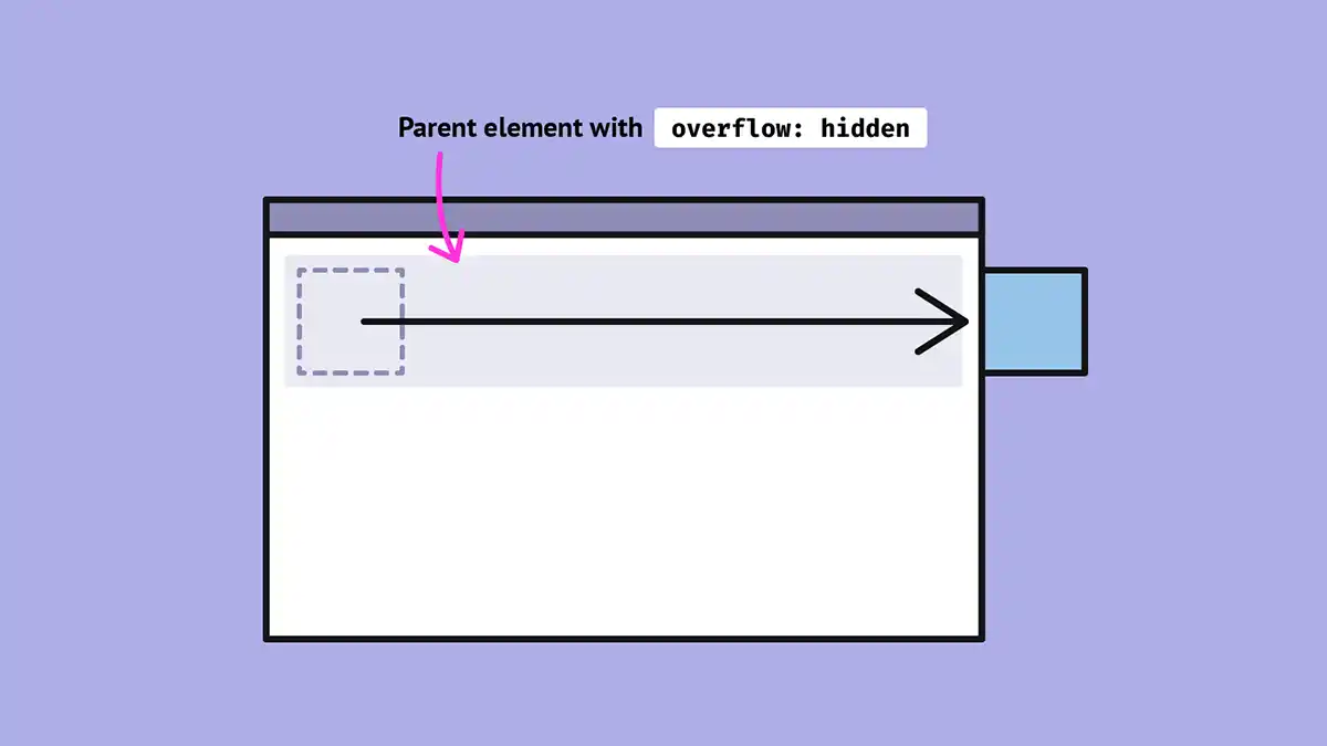 overflow: hidden on a container surrounding the transformed square element, scrollbar omitted to show the page is no longer scrollable