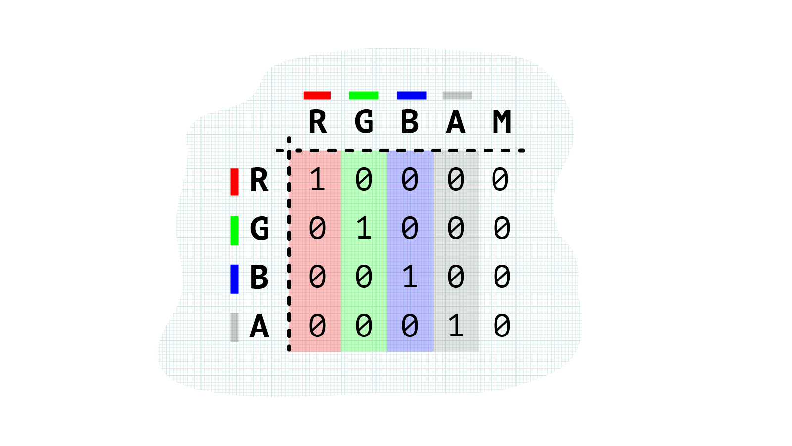 Colour matrix grid